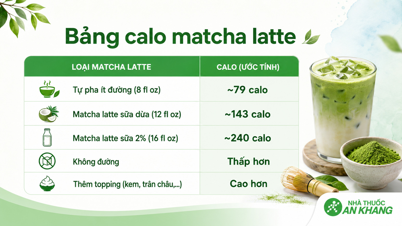 Một ly matcha latte có thể khoảng 79 - 240 calo hoặc hơn tùy công thức. Một ly matcha latte có thể khoảng 79 - 240 calo hoặc hơn tùy công thức.