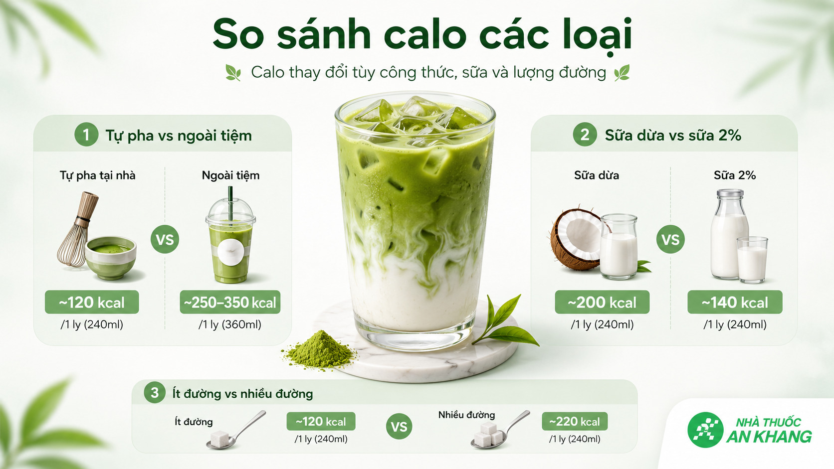 Matcha latte tự pha thường dễ kiểm soát calo hơn loại mua ngoài tiệm. Matcha latte tự pha thường dễ kiểm soát calo hơn loại mua ngoài tiệm.