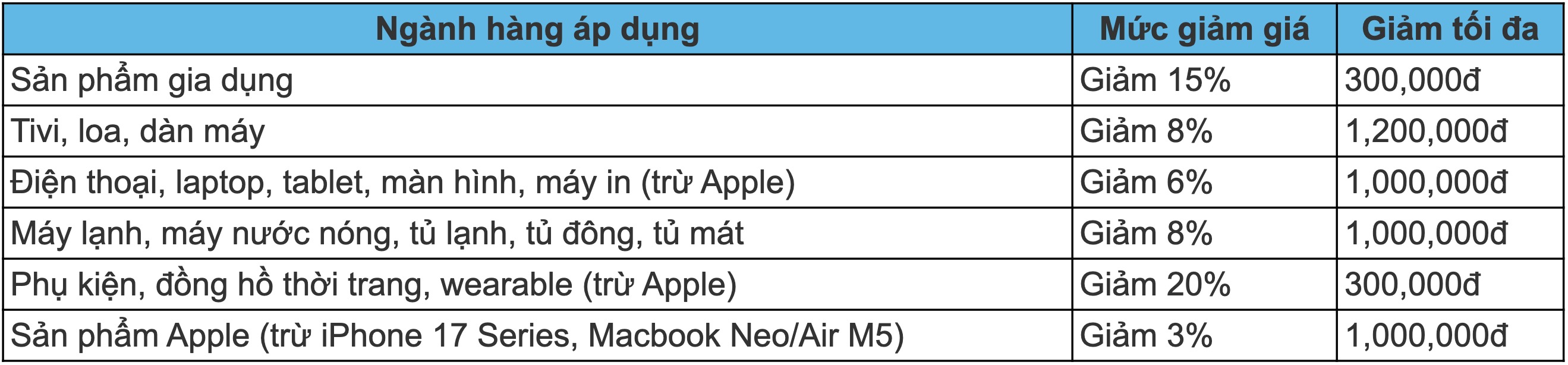 Khách hàng mới tại Thế Giới Di Động / Điện máy XANH Khách hàng mới tại Thế Giới Di Động / Điện máy XANH