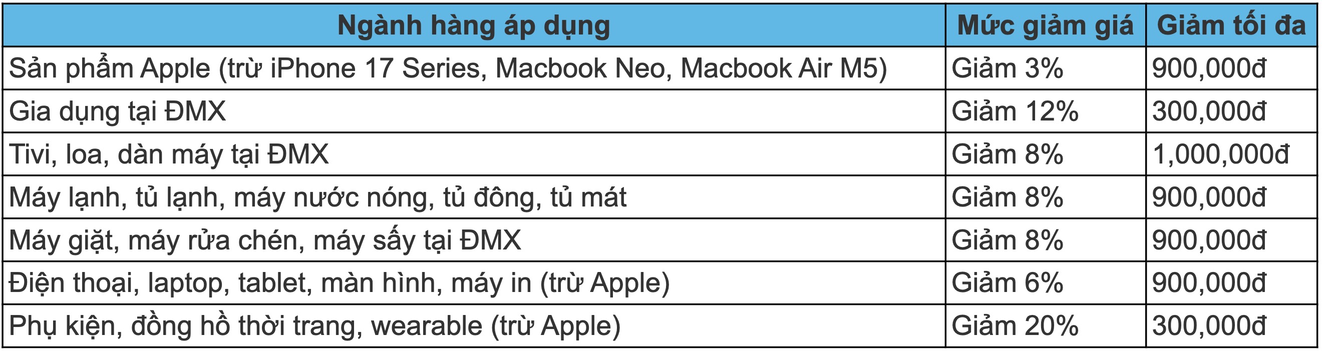 Khách hàng mới tại Thế Giới Di Động / Điện máy XANH Khách hàng mới tại Thế Giới Di Động / Điện máy XANH