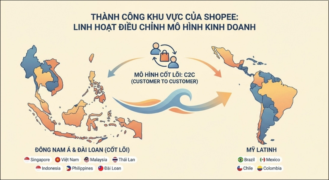 Bắt đầu từ đảo quốc Singapore, Shopee đã vươn mình trở thành thế lực thương mại điện tử mang tầm quốc tế Bắt đầu từ đảo quốc Singapore, Shopee đã vươn mình trở thành thế lực thương mại điện tử mang tầm quốc tế