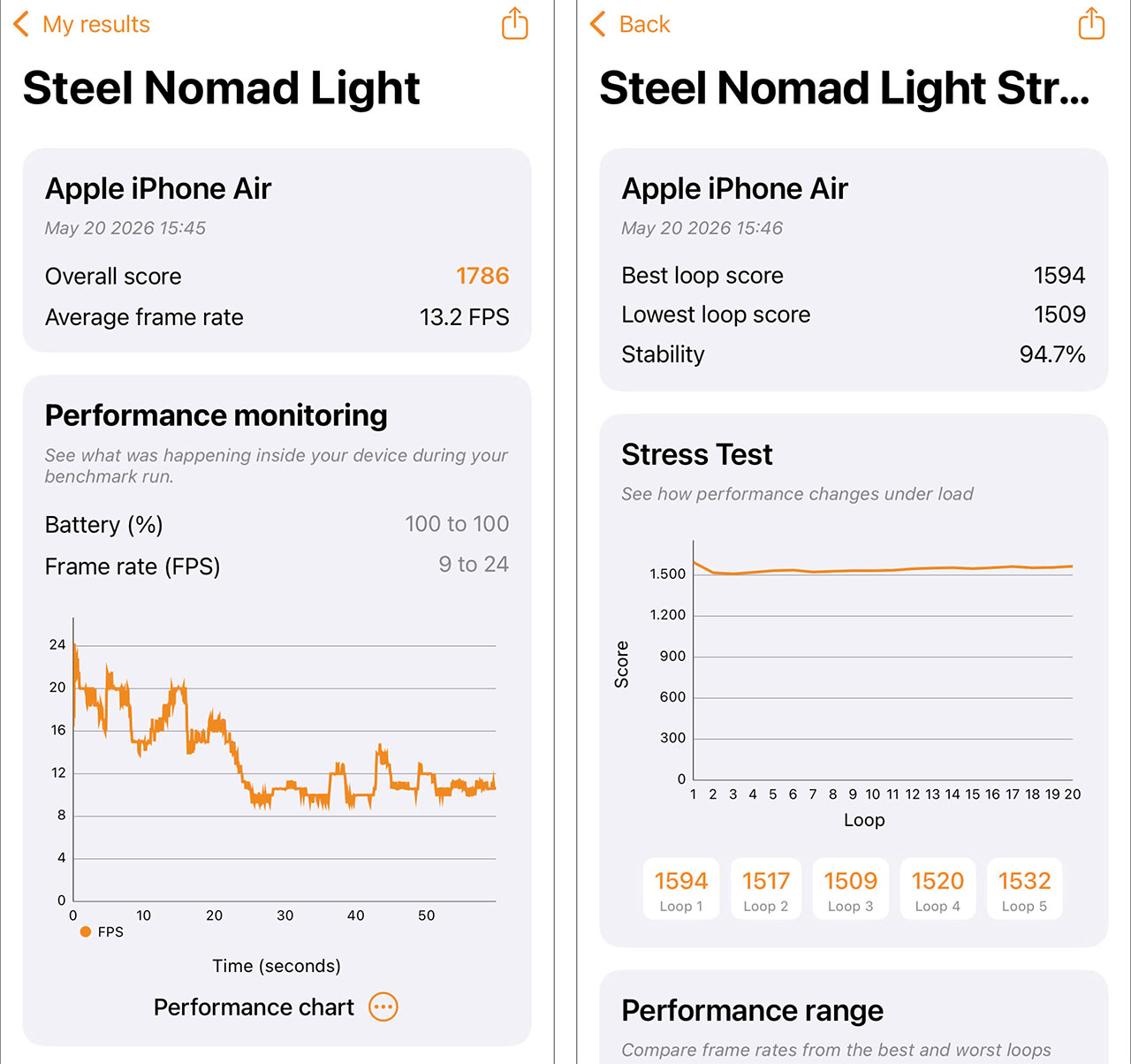 Đánh giá iPhone Air 3DMark