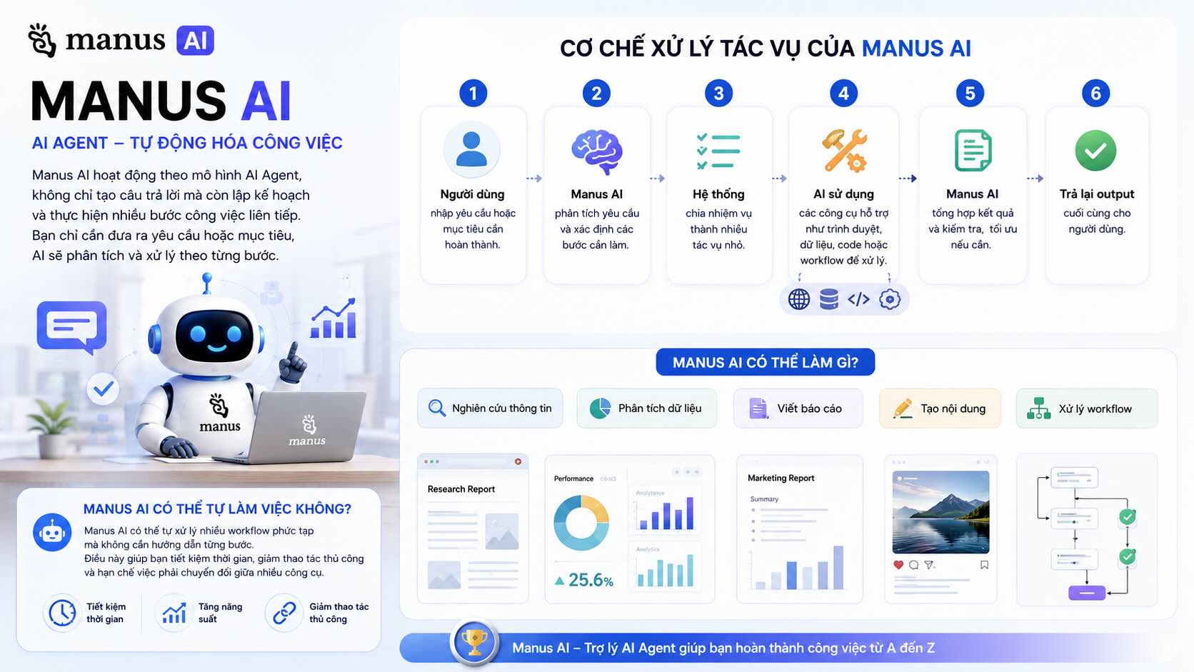 Cơ chế hoạt động của Manus AI Cơ chế hoạt động của Manus AI