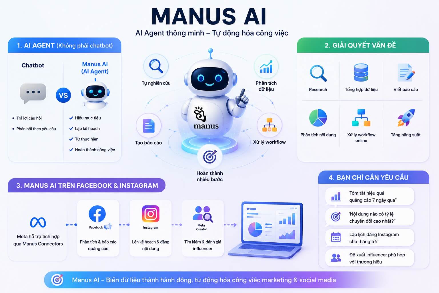 Manus AI là gì Manus AI là gì