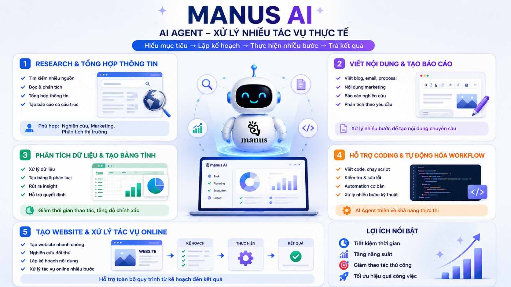 Các tính năng của Manus AI Các tính năng của Manus AI
