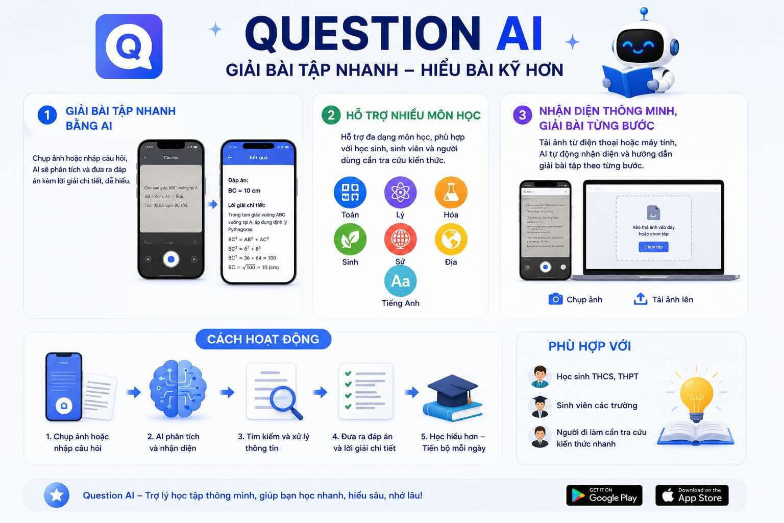 Khái niệm Question AI Khái niệm Question AI