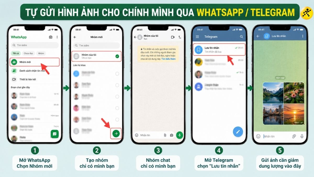 Tự gửi hình ảnh qua ứng dụng WhatsApp hoặc Telegram Tự gửi hình ảnh qua ứng dụng WhatsApp hoặc Telegram