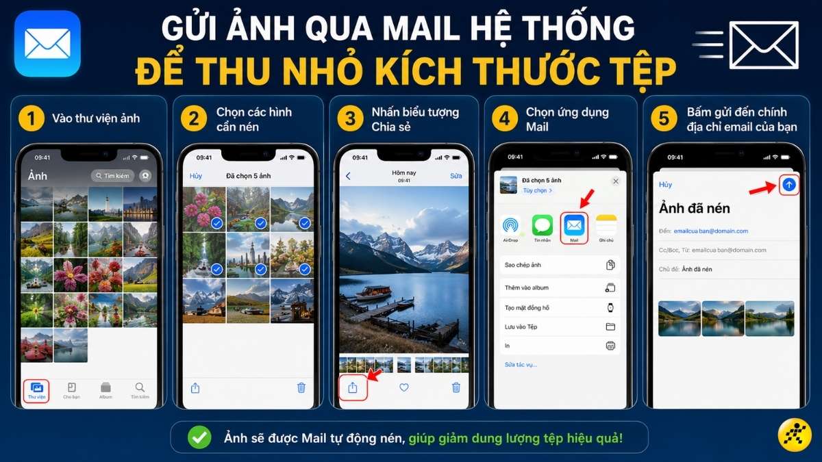 Gửi ảnh qua ứng dụng Mail hệ thống Gửi ảnh qua ứng dụng Mail hệ thống