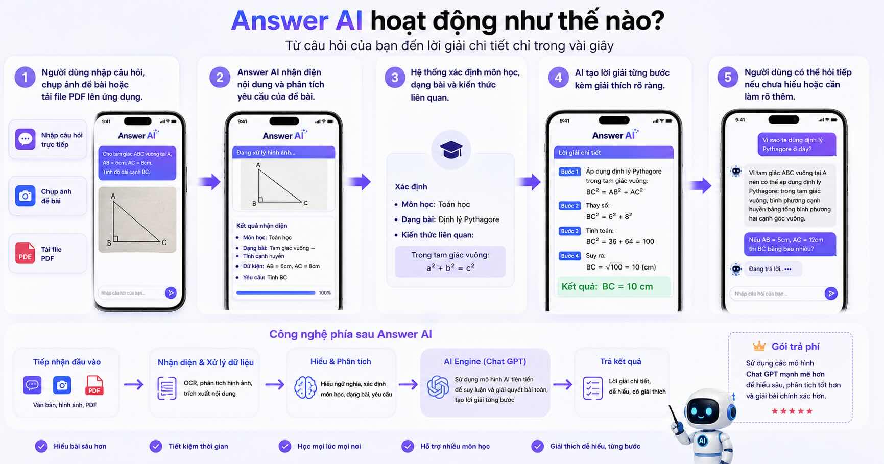 Mô phỏng cách Answer AI hoạt động Mô phỏng cách Answer AI hoạt động