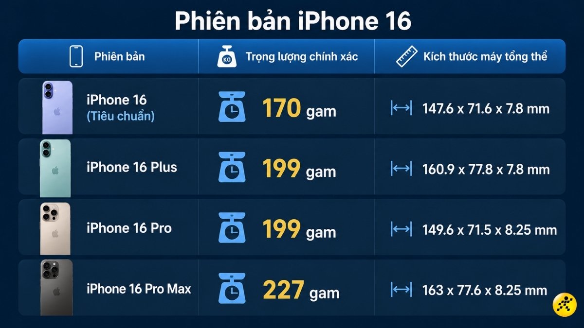Bảng kích thước cân nặng, trọng lượng iPhone 16 Series Bảng kích thước cân nặng, trọng lượng iPhone 16 Series