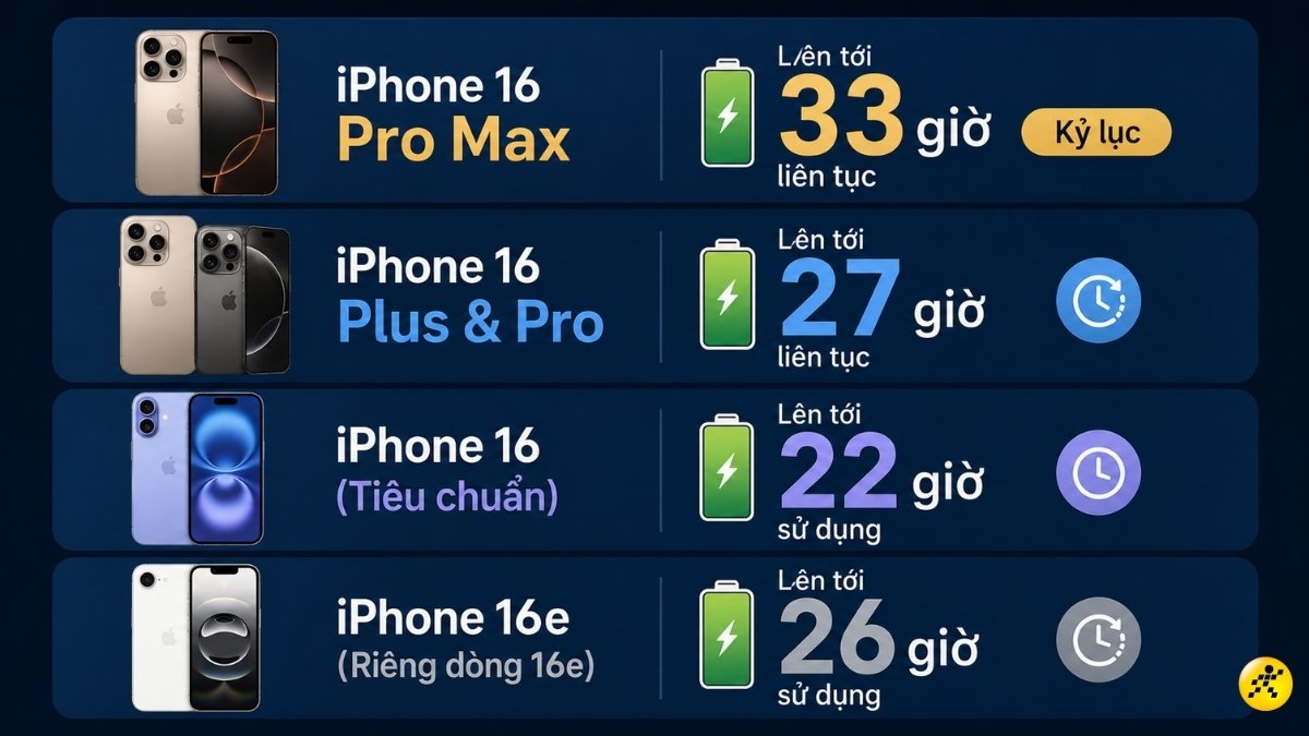 Thời gian ph&aacute;t lại video ngoại tuyến (Offline)