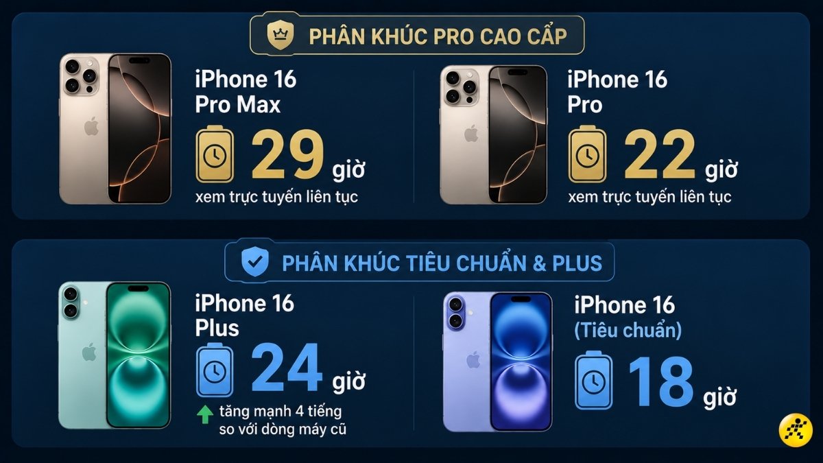 Thời gian xem video trực tuyến