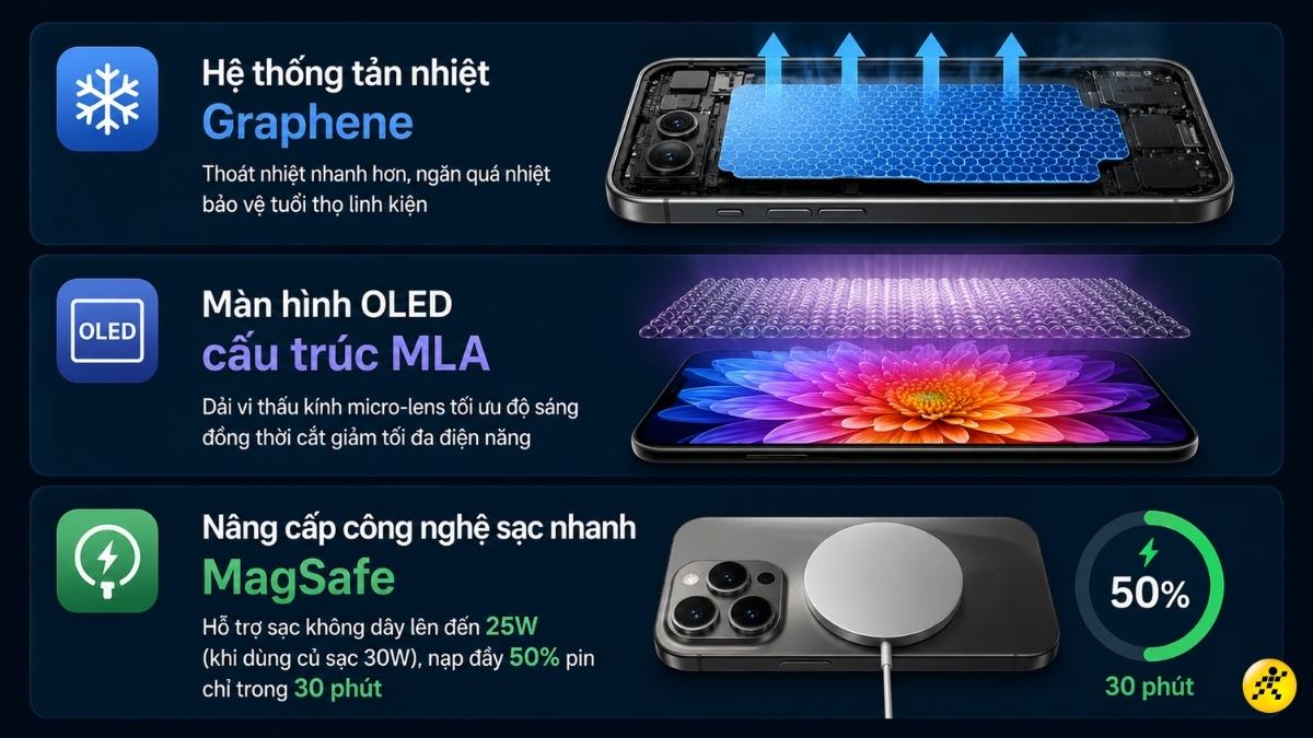 L&yacute; do pin iPhone 16 tối ưu xuất sắc