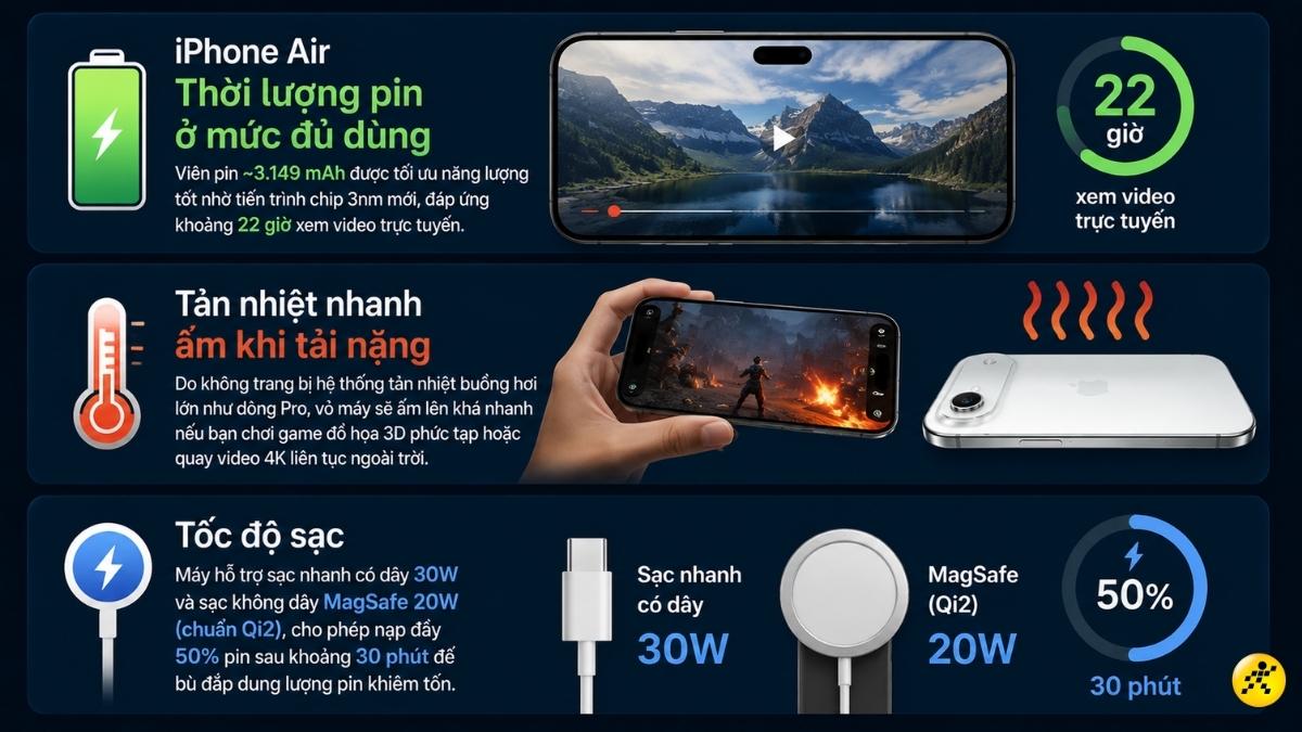 Nhược điểm thời lượng pin và khả năng tản nhiệt Nhược điểm thời lượng pin và khả năng tản nhiệt