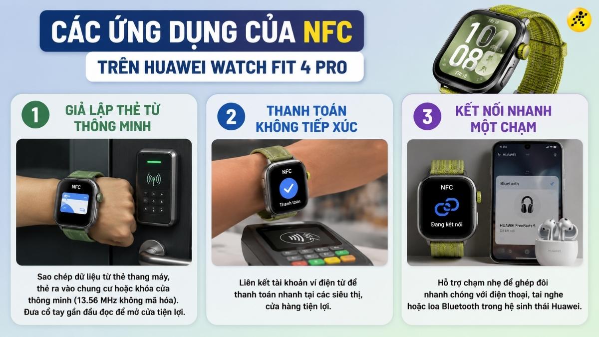 C&aacute;c ứng dụng của NFC tr&ecirc;n Huawei Watch Fit 4 Pro