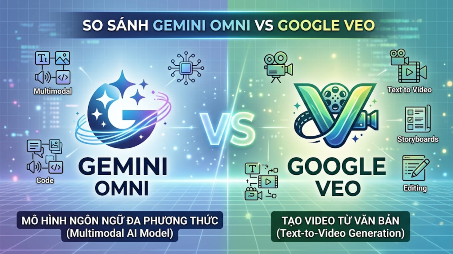 Gemini Omni và Google Veo là 2 công nghệ bổ trợ cho nhau trong hệ sinh thái video AI của Google.