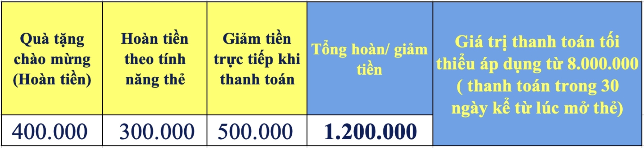 Thông tin chương trình khuyến mãi Thông tin chương trình khuyến mãi