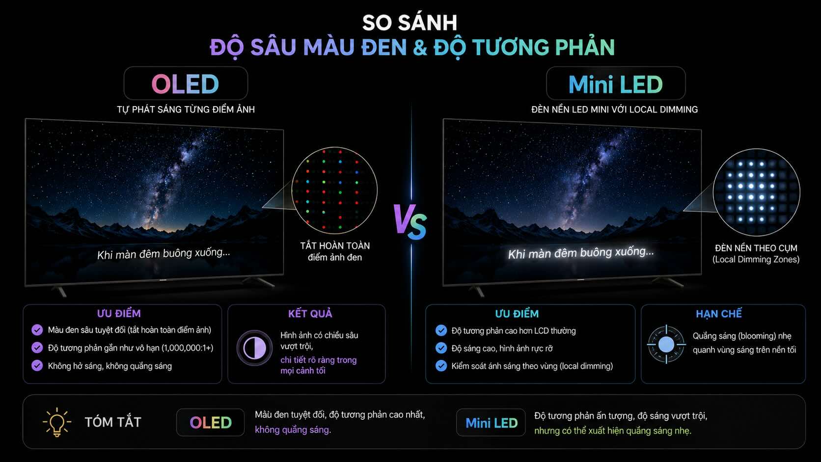 So sánh độ sâu màu đen và tương phản So sánh độ sâu màu đen và tương phản
