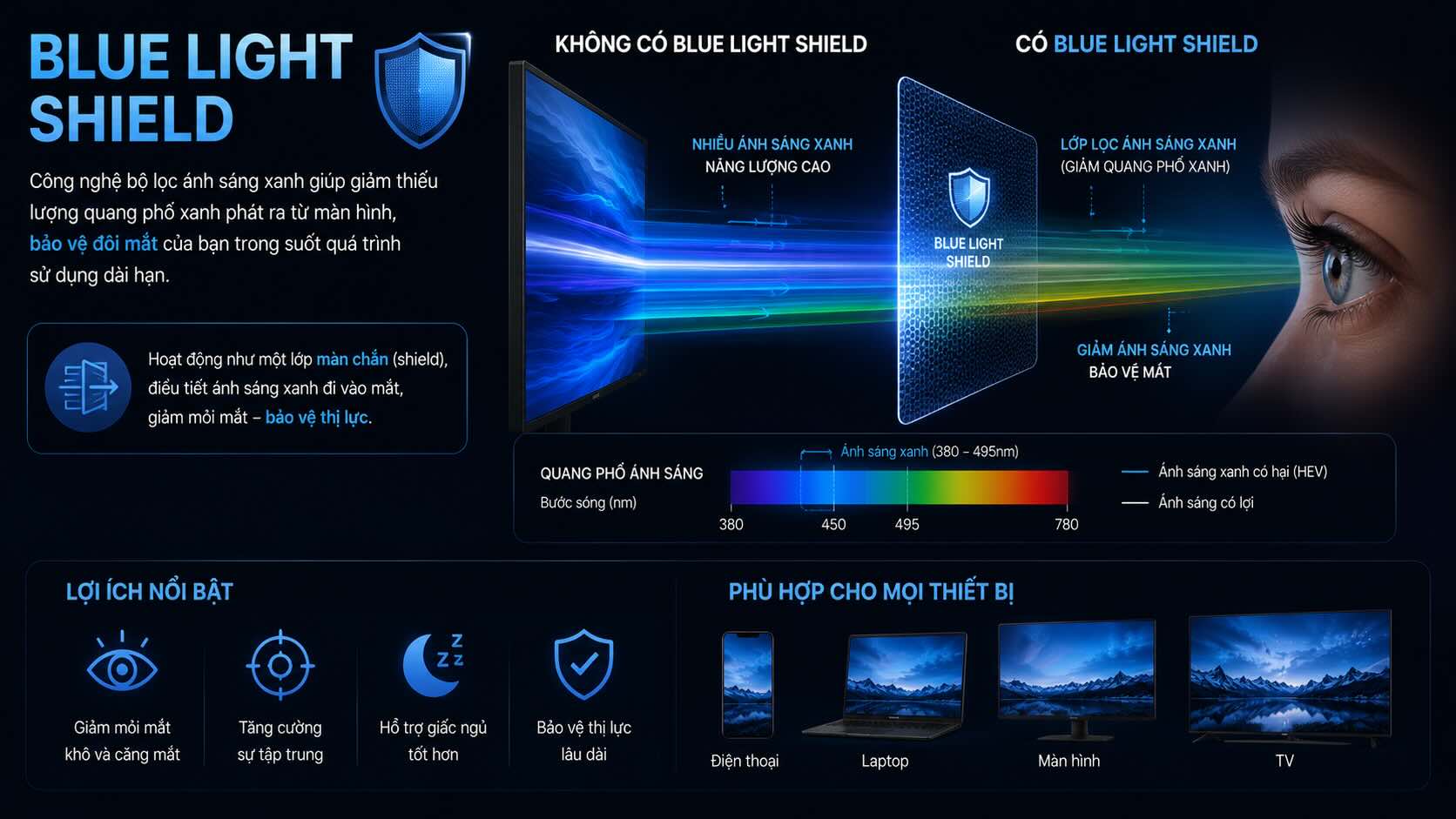 Blue Light Shield là gì? Blue Light Shield là gì