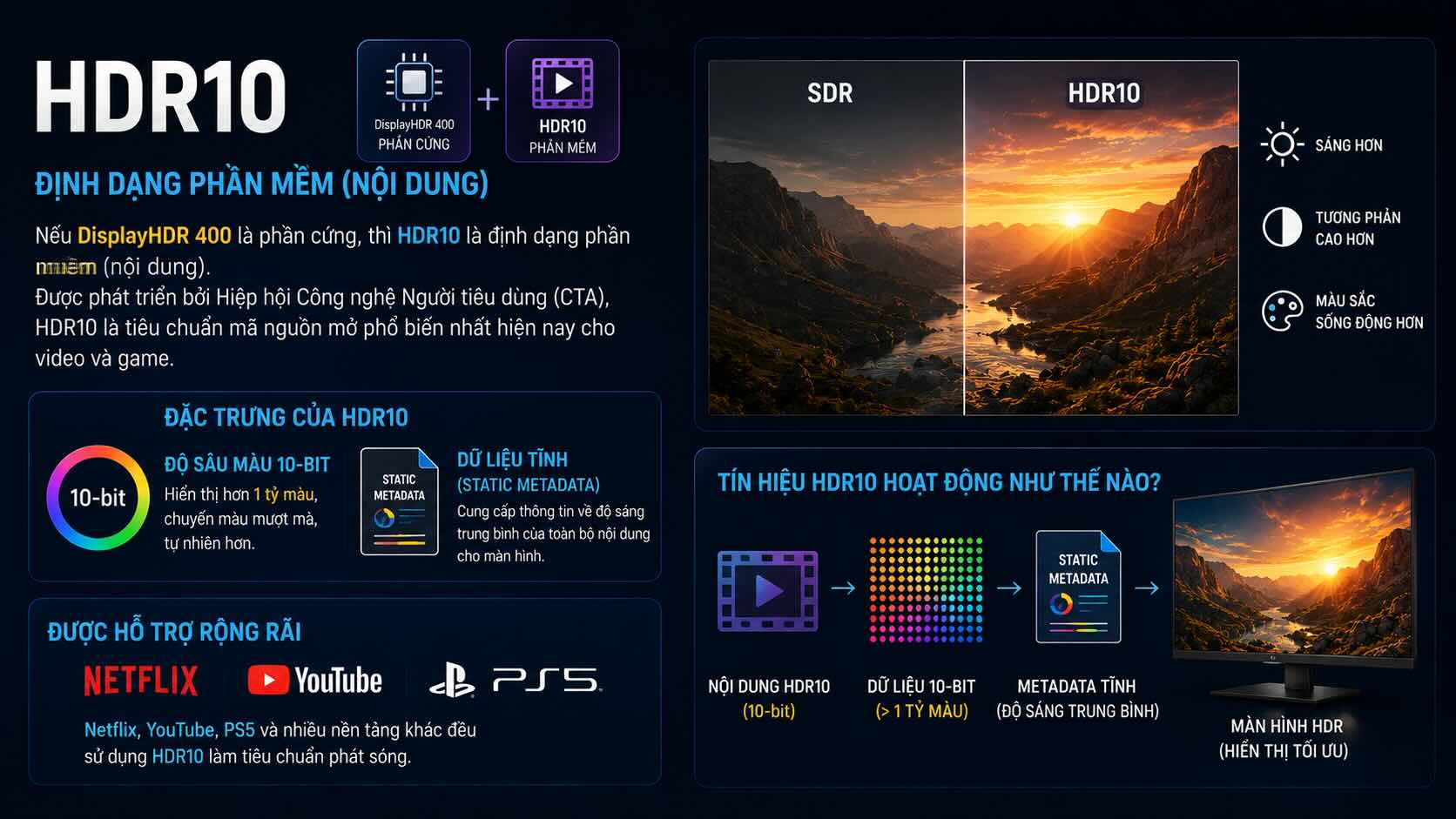 M&agrave;n h&igrave;nh HDR 10 l&agrave; g&igrave;?