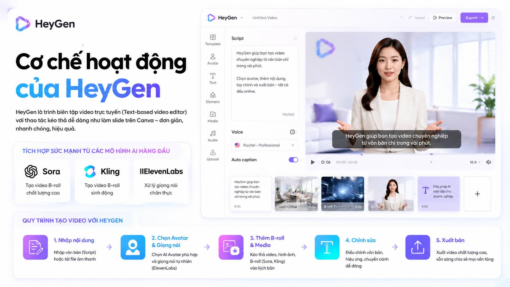 Cơ chế hoạt động của Heygen AI Cơ chế hoạt động của Heygen AI