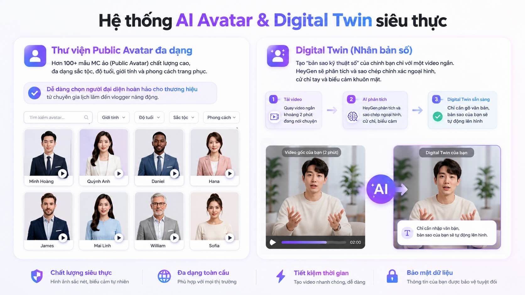 Hệ thống AI Avatar & Digital Twin siêu thực Hệ thống AI Avatar & Digital Twin siêu thực