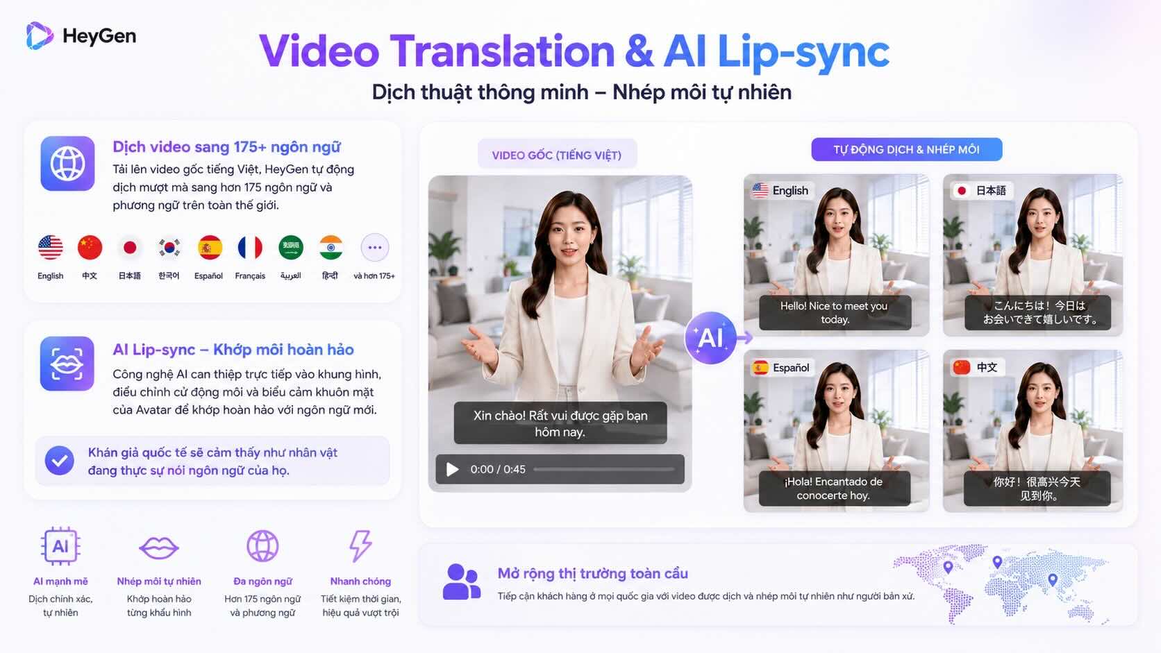 Video Translation & AI Lip-sync (Dịch thuật và nhép môi) Video Translation & AI Lip-sync (Dịch thuật và nhép môi)