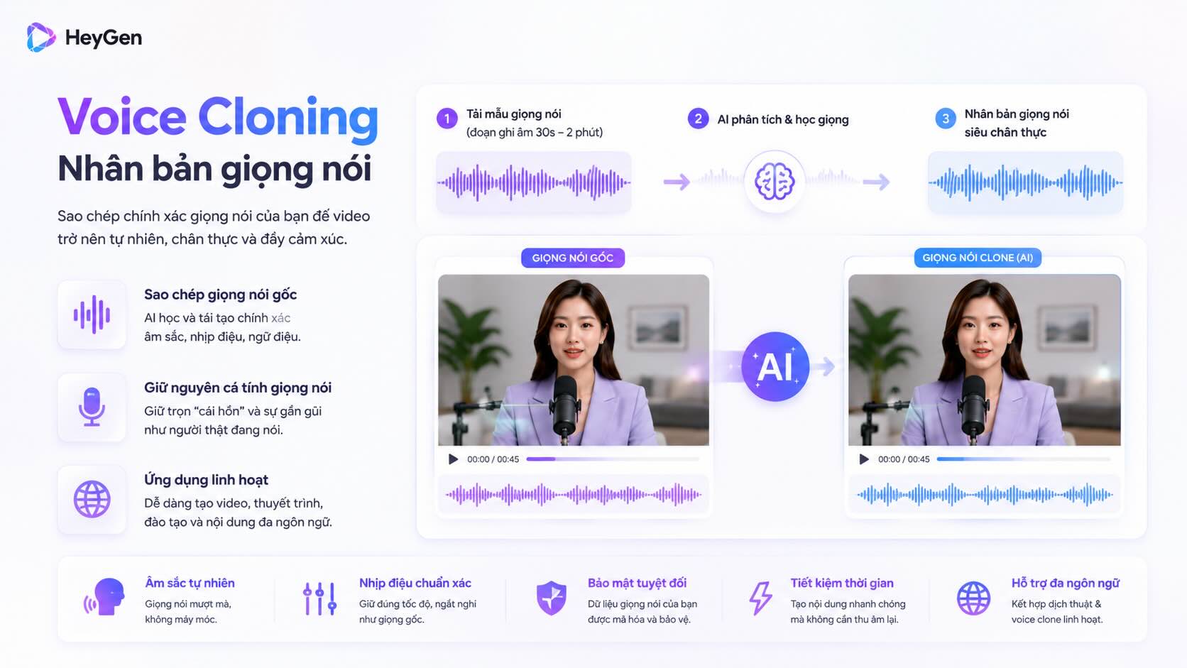 Voice Cloning (Nhân bản giọng nói) Voice Cloning (Nhân bản giọng nói)