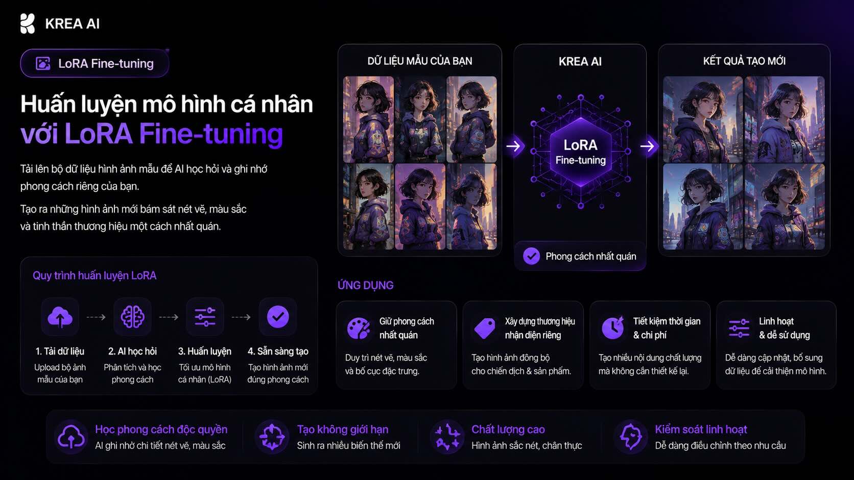 T&iacute;nh năng huấn luyện m&ocirc; h&igrave;nh c&aacute; nh&acirc;n