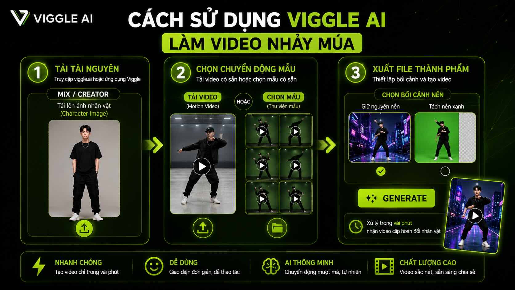 C&aacute;ch sử dụng Viggle AI