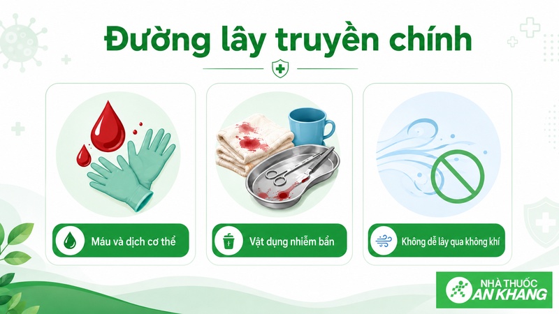 Ebola Bundibugyo lây chủ yếu qua tiếp xúc trực tiếp với máu, dịch cơ thể hoặc vật dụng nhiễm dịch tiết của người bệnh. Ebola Bundibugyo lây chủ yếu qua tiếp xúc trực tiếp với máu, dịch cơ thể hoặc vật dụng nhiễm dịch tiết của người bệnh.
