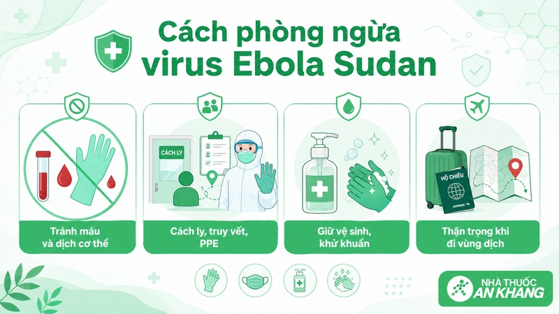 Tránh tiếp xúc nguồn lây và tuân thủ kiểm soát nhiễm khuẩn để phòng Ebola Sudan Tránh tiếp xúc nguồn lây và tuân thủ kiểm soát nhiễm khuẩn để phòng Ebola Sudan