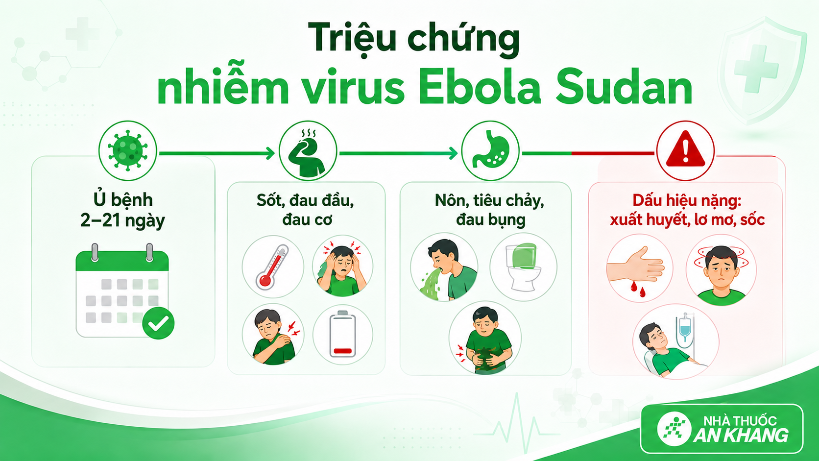Triệu chứng Ebola Sudan có thể bắt đầu bằng sốt, mệt mỏi, đau đầu, đau cơ, sau đó tiến triển thành nôn, tiêu chảy hoặc xuất huyết. Triệu chứng Ebola Sudan có thể bắt đầu bằng sốt, mệt mỏi, đau đầu, đau cơ, sau đó tiến triển thành nôn, tiêu chảy hoặc xuất huyết.