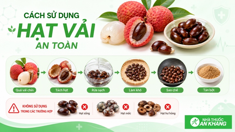 Không nên ăn sống hạt vải hoặc tự dùng bột hạt vải khi chưa có hướng dẫn. Không nên ăn sống hạt vải hoặc tự dùng bột hạt vải khi chưa có hướng dẫn.