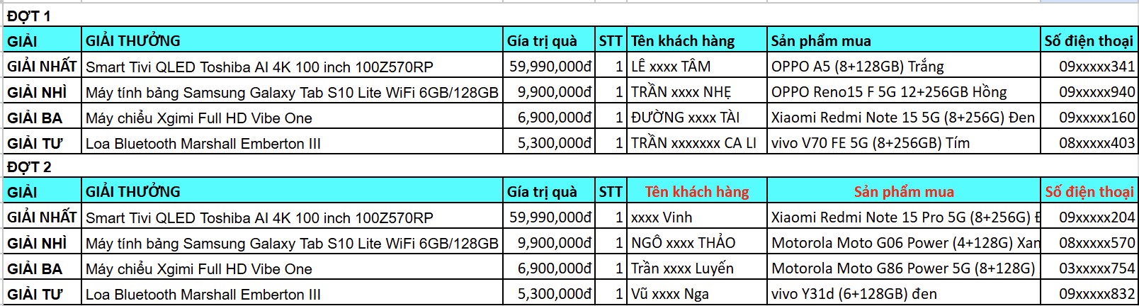 Cập nhật kết quả Cập nhật kết quả
