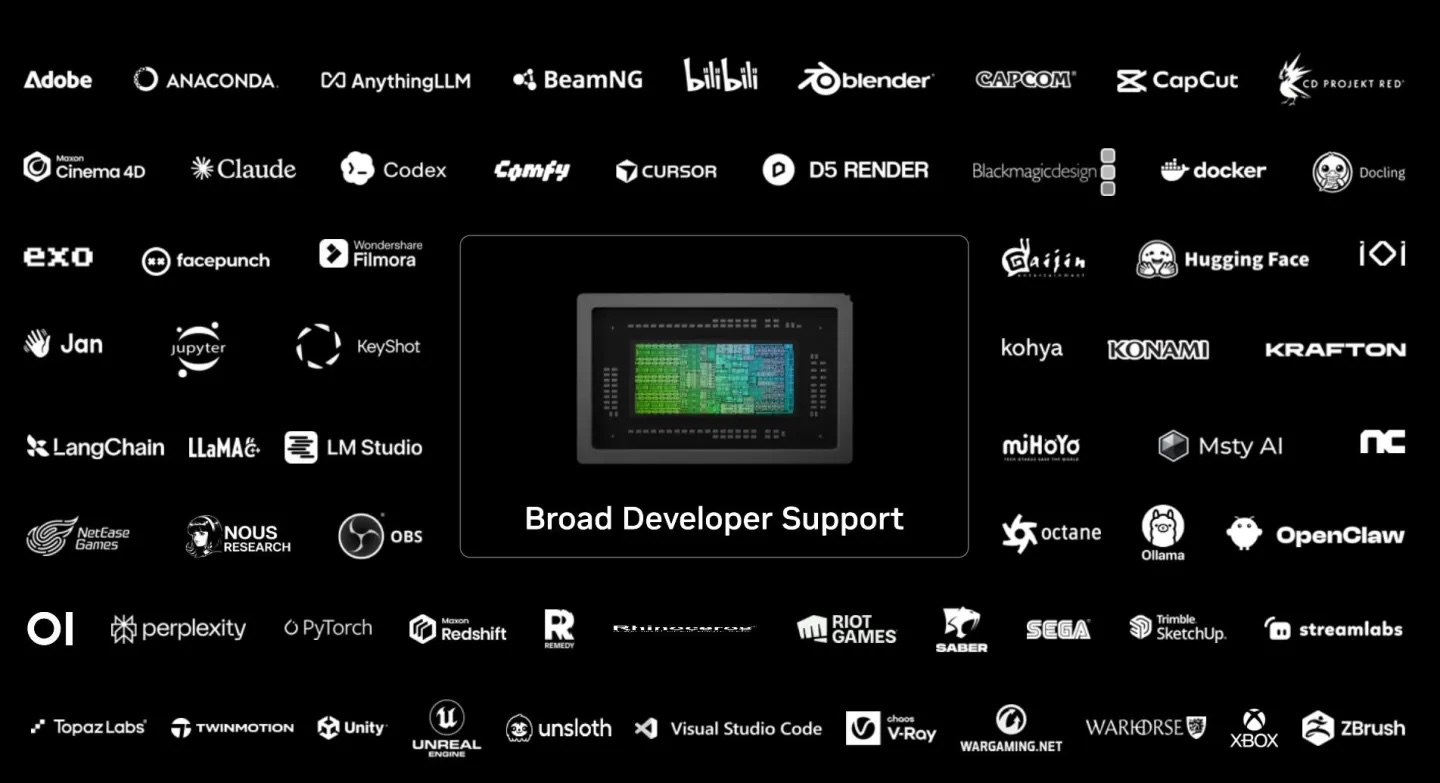 NVIDIA NVIDIA