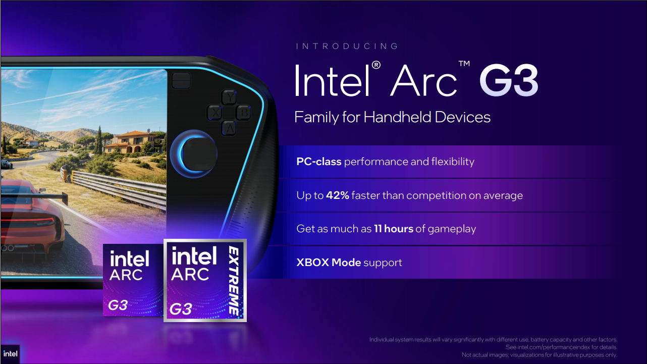 Intel Arc G-Series