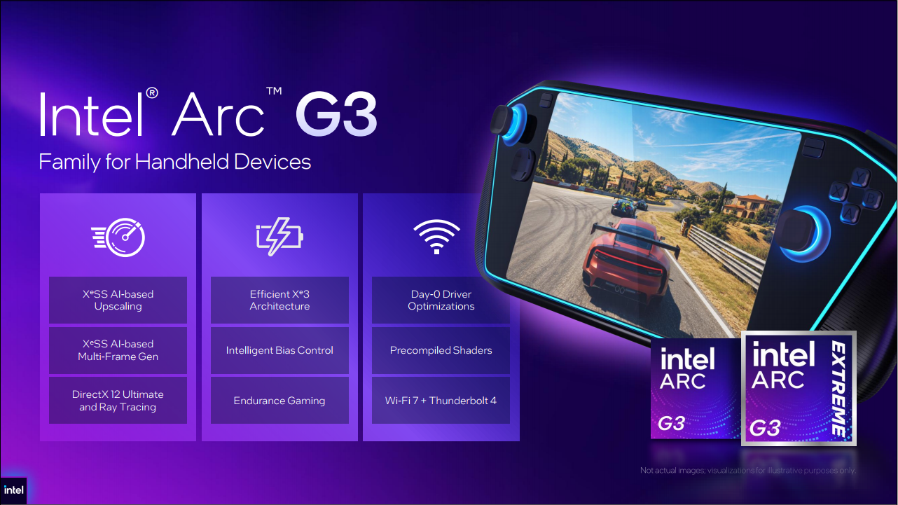 Intel Arc G-Series