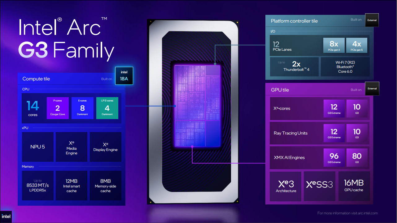 Intel Arc G-Series