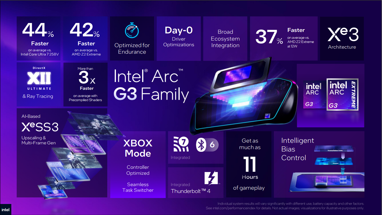 Intel Arc G-Series