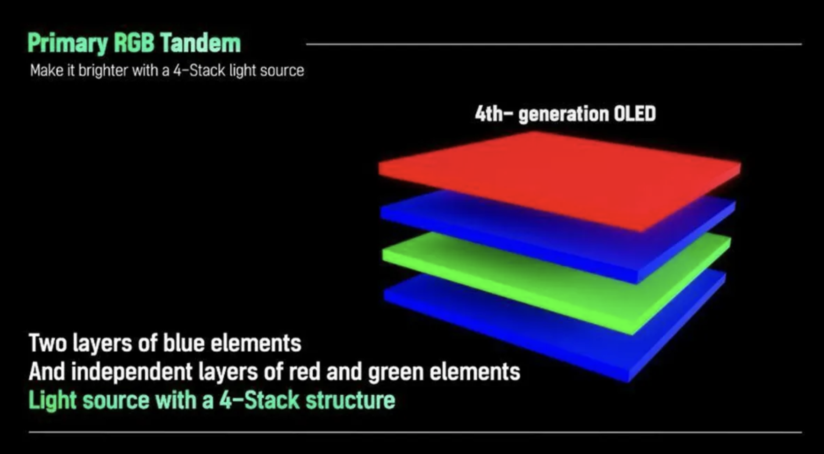 Tandem OLED Tandem OLED