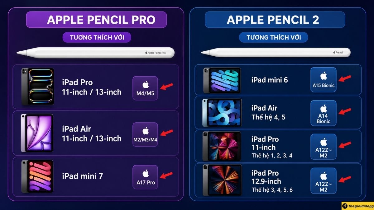 Khả năng tương thích thiết bị Khả năng tương thích thiết bị