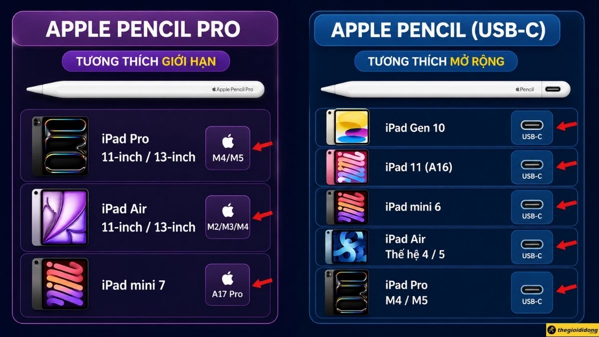 Khả năng tương thích iPad Khả năng tương thích iPad