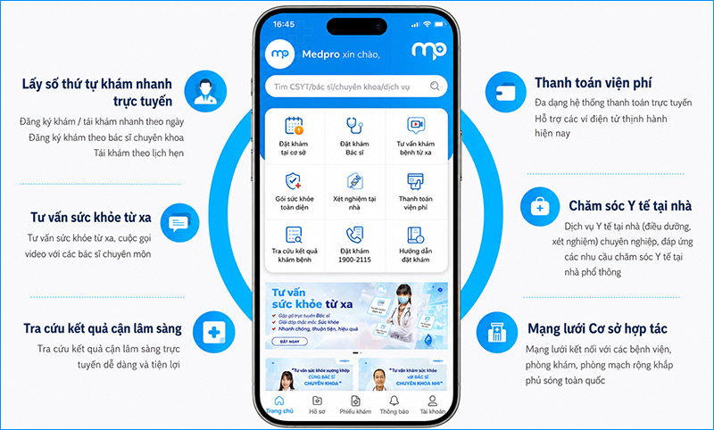 Medpro giúp người dùng đặt lịch khám, tạo hồ sơ bệnh nhân và theo dõi phiếu khám trên điện thoại Medpro giúp người dùng đặt lịch khám, tạo hồ sơ bệnh nhân và theo dõi phiếu khám trên điện thoại