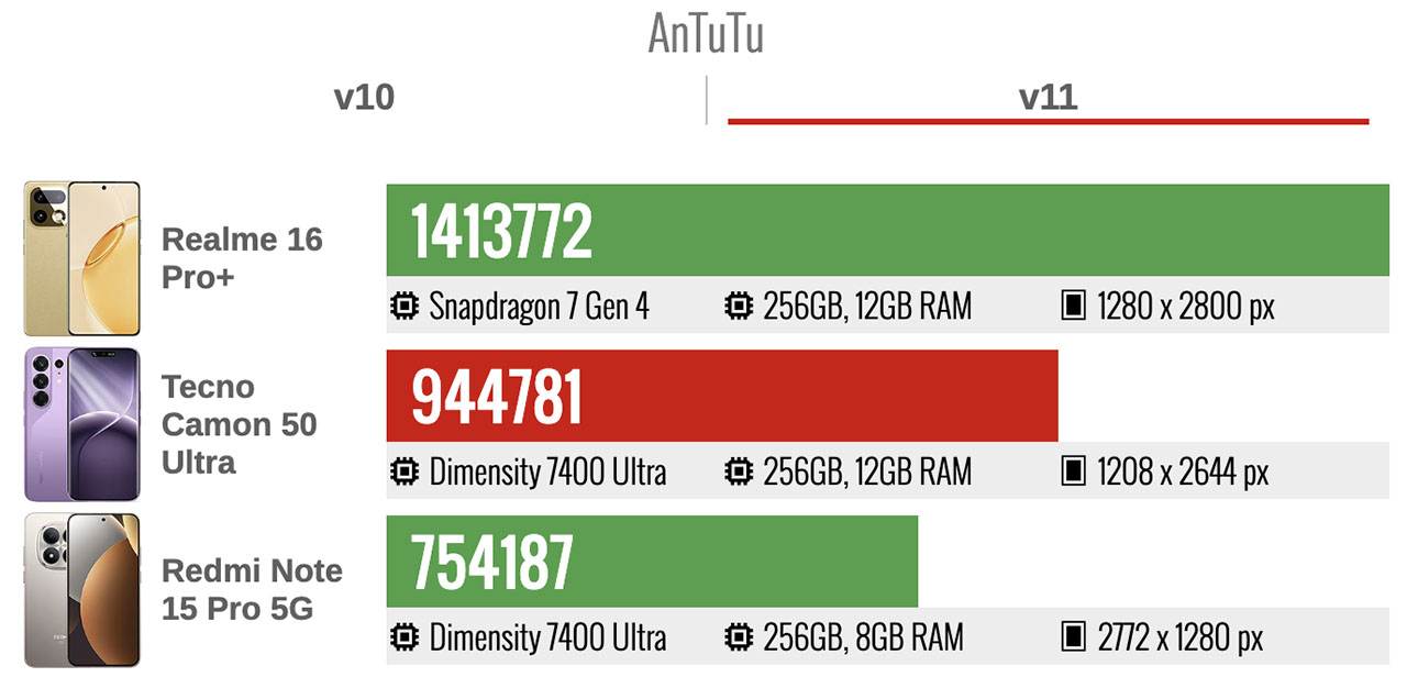 Trên tay TECNO Camon 50 Ultra Antutu