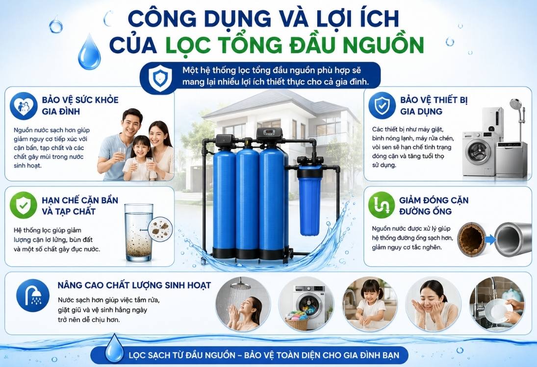 Công dụng và lợi ích của lọc tổng đầu nguồn