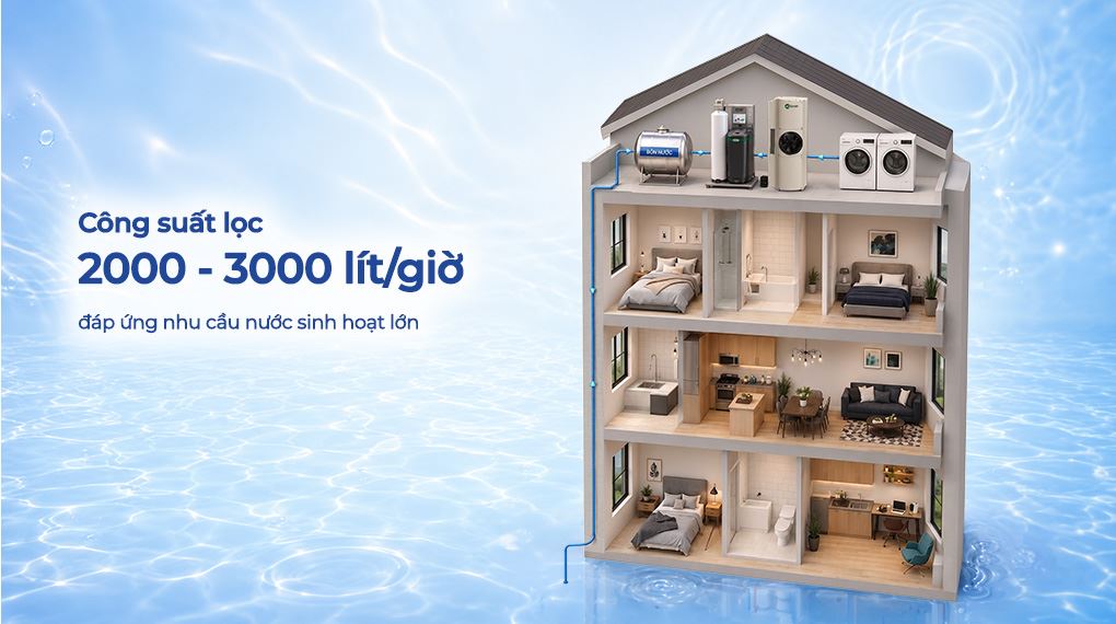 Lọc tổng đầu nguồn là hệ thống xử lý nước có công suất lớn, đáp ứng nhu cầu nước sinh hoạt cho gia đình sử dụng liên tục