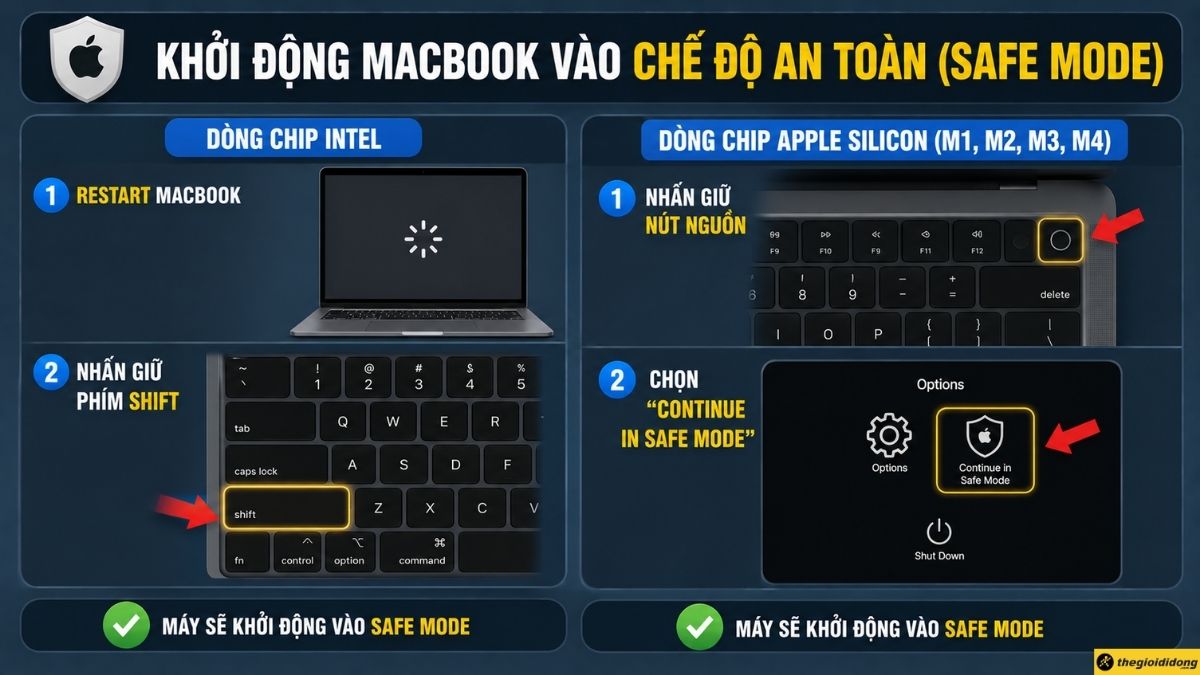 Khởi động MacBook vào Chế độ an toàn (Safe Mode) Khởi động MacBook vào Chế độ an toàn (Safe Mode)