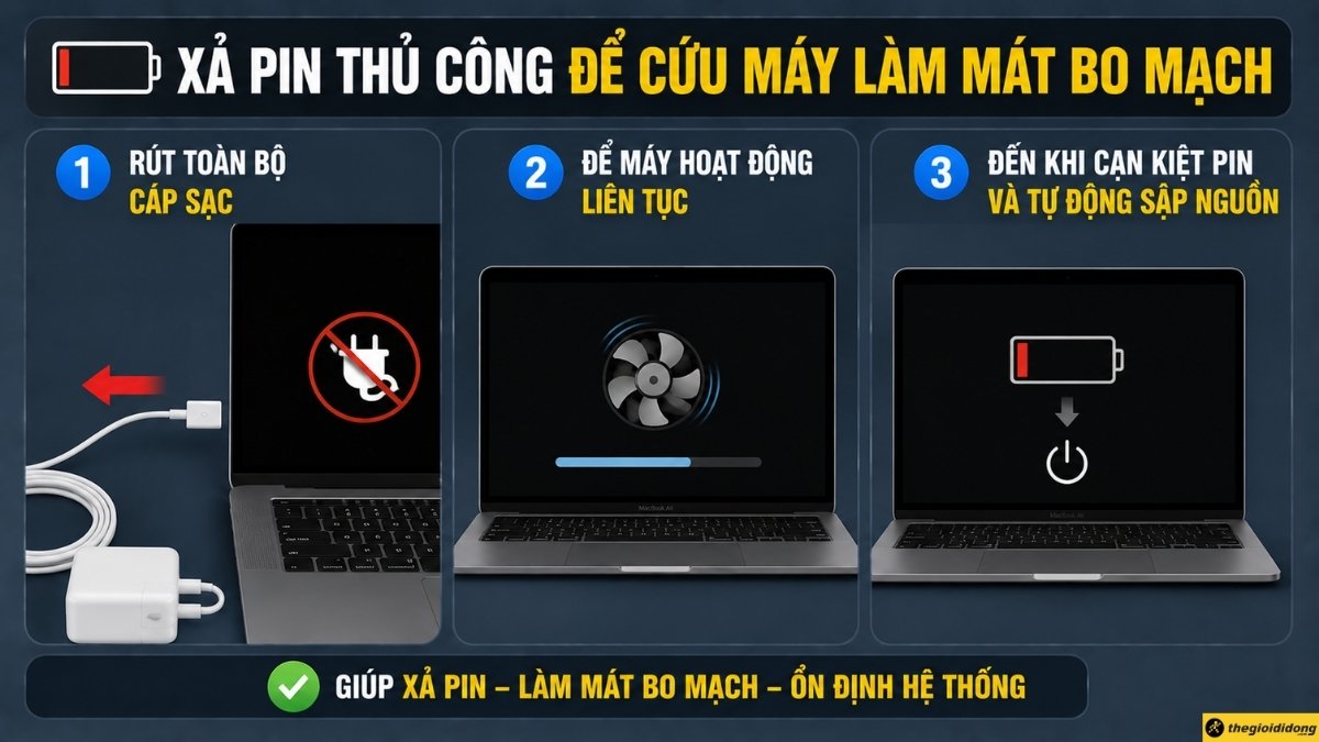 Xả pin thủ công để cứu máy làm mát bo mạch Xả pin thủ công để cứu máy làm mát bo mạch