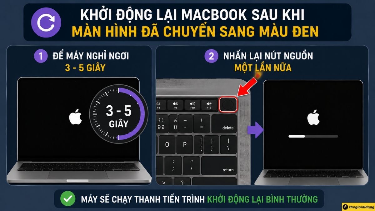 Khởi động lại MacBook sau khi màn hình chuyển sang màu đen Khởi động lại MacBook sau khi màn hình chuyển sang màu đen